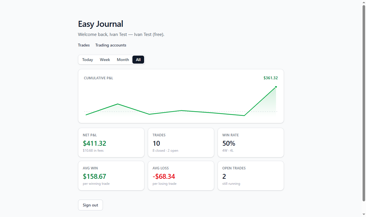 Easy Journal dashboard: cumulative P&L equity curve with net P&L, win rate, average win and loss metric cards